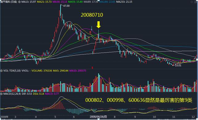 缠论缠中说禅108课,缠论108课教你炒股票第36课