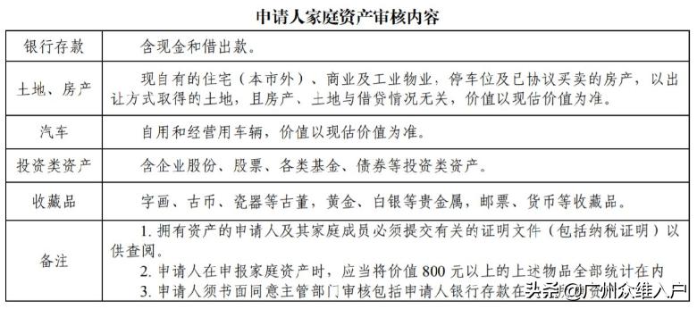 外地户口可以在广州申请公租房吗,广州公租房申请换房要等多长时间