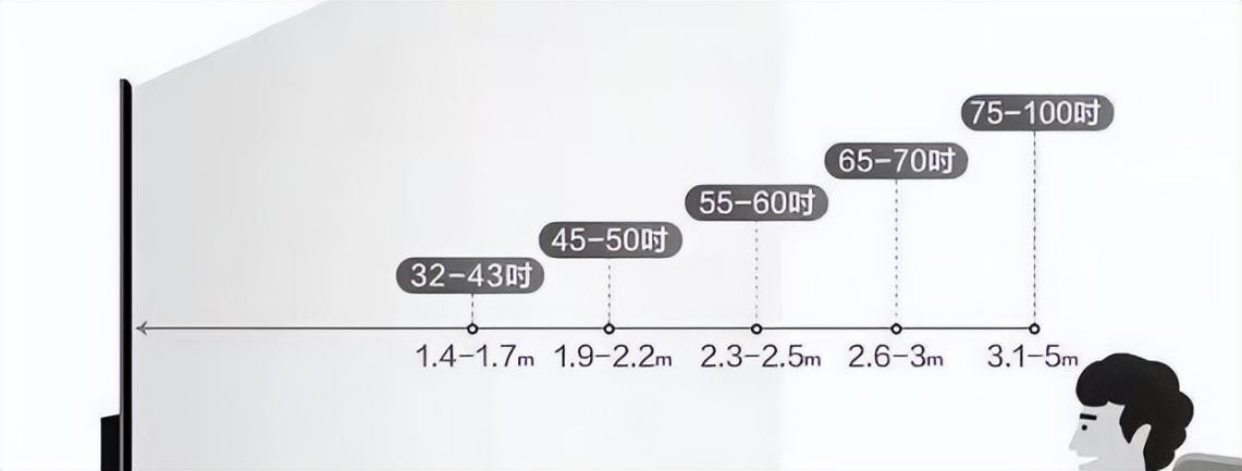 买电视不入坑记住这6大口诀,电视怎么买才正确