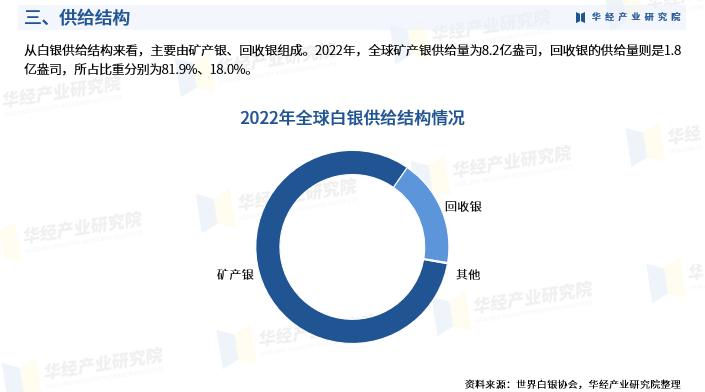 《2023年中国白银行业深度研究报告》-华经产业研究院发布