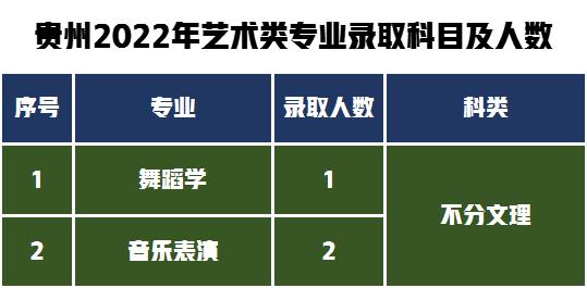 第一梯队报考难度解析！湖南师范大学2022年艺术类专业录取分数线