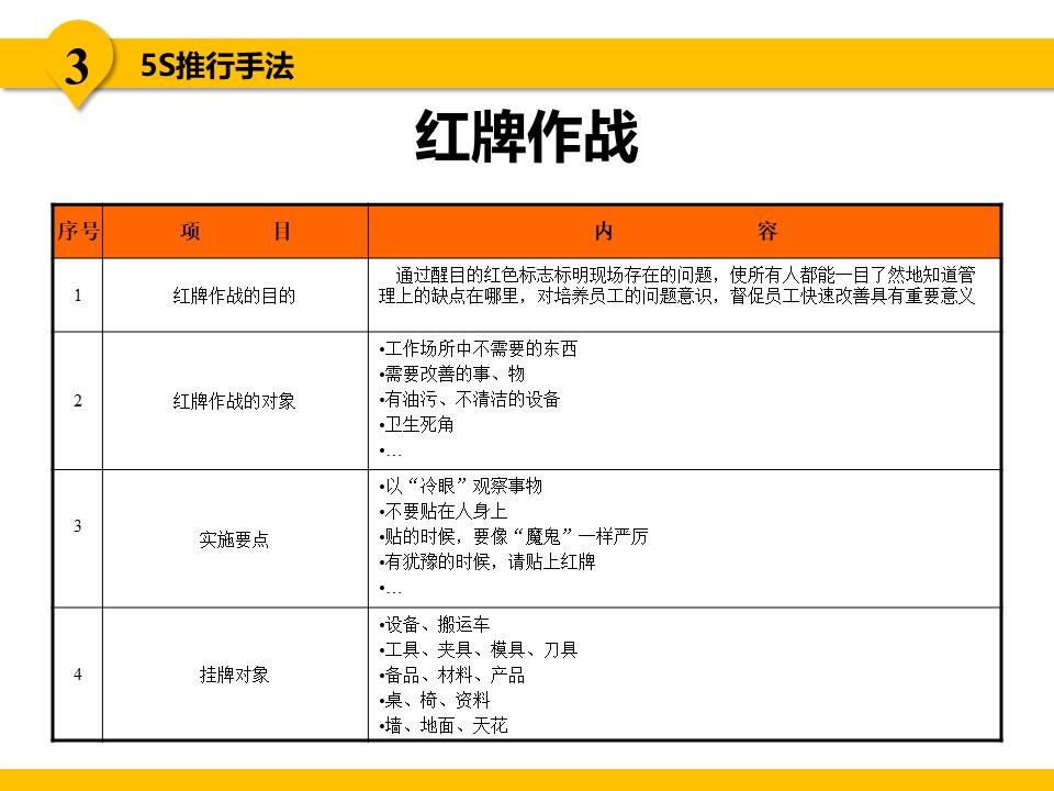 5s现场管理是各项管理的基础,5s现场管理的推行步骤