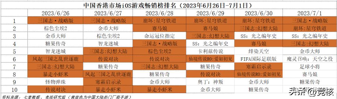 最新3dmmo手游,最好玩的3dmmo手游
