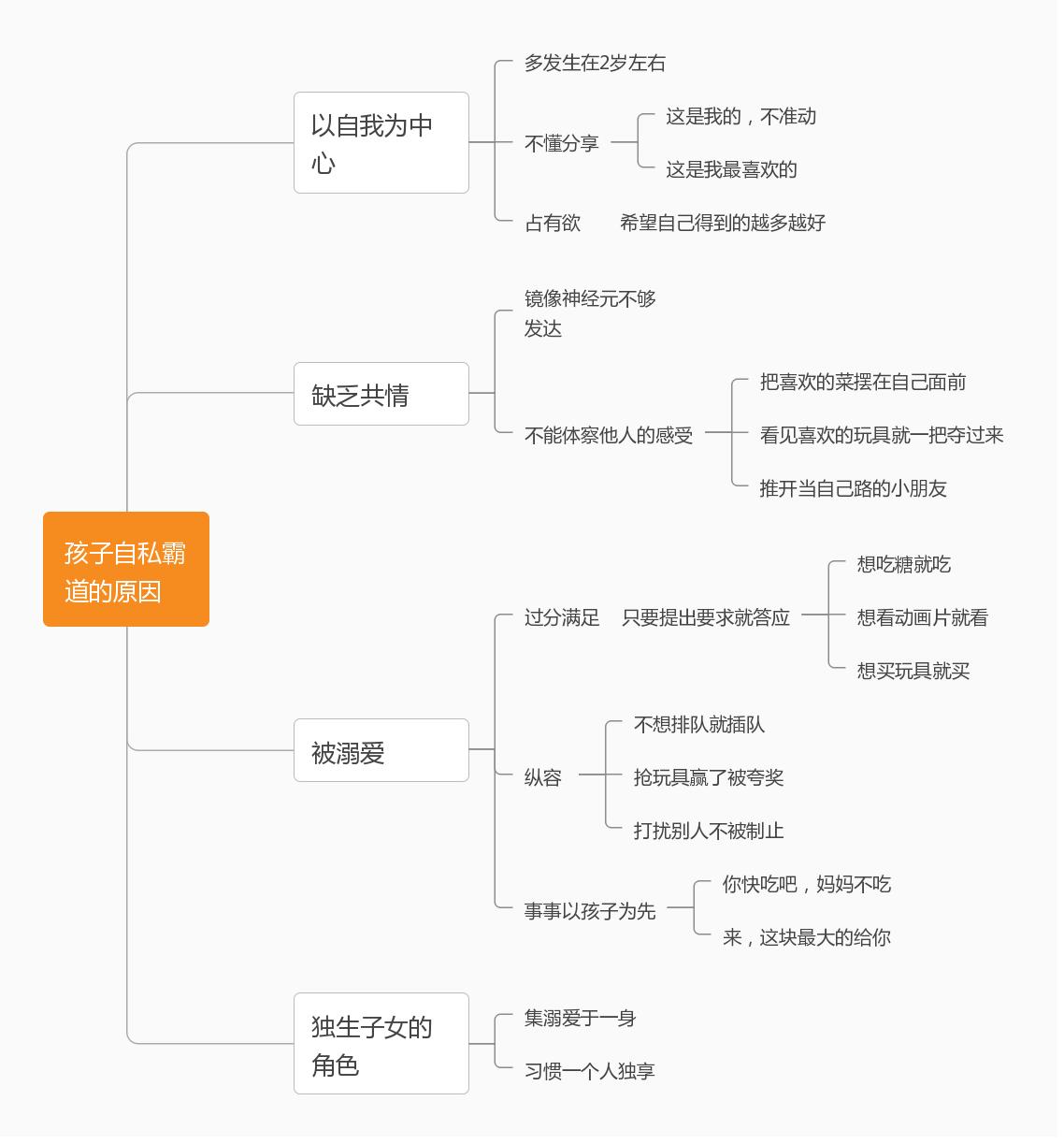 孩子自私霸道占有欲强怎么办,孩子自私霸道的表现