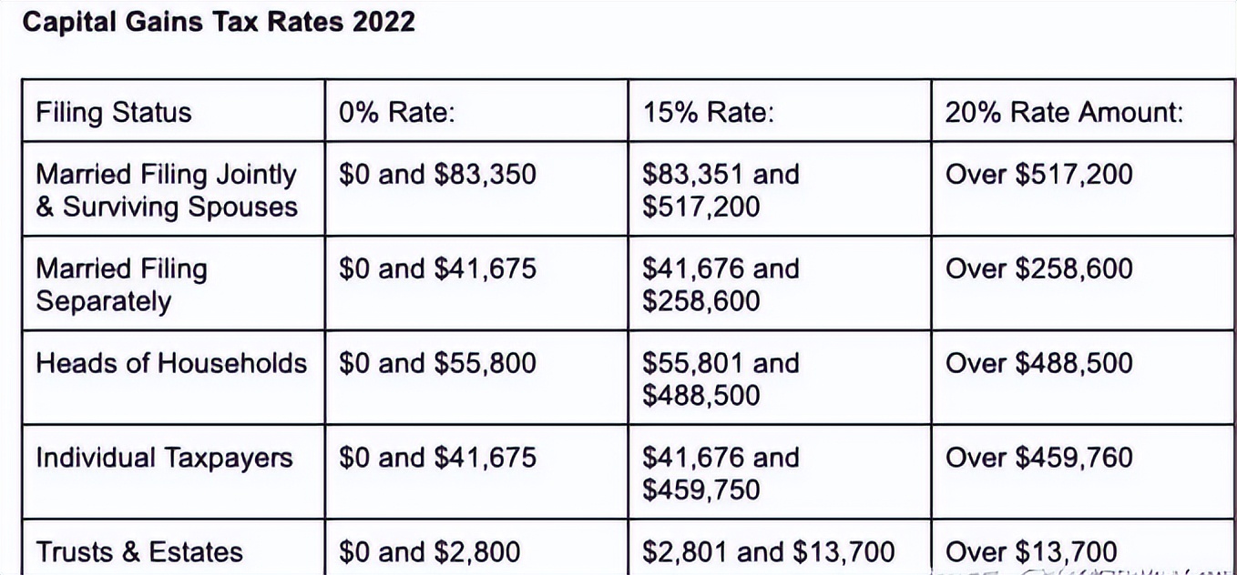 美国新移民报税政策,美国移民资产报税政策