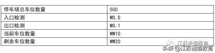 西门子200smartplc教学视频,西门子plcstl编程教程