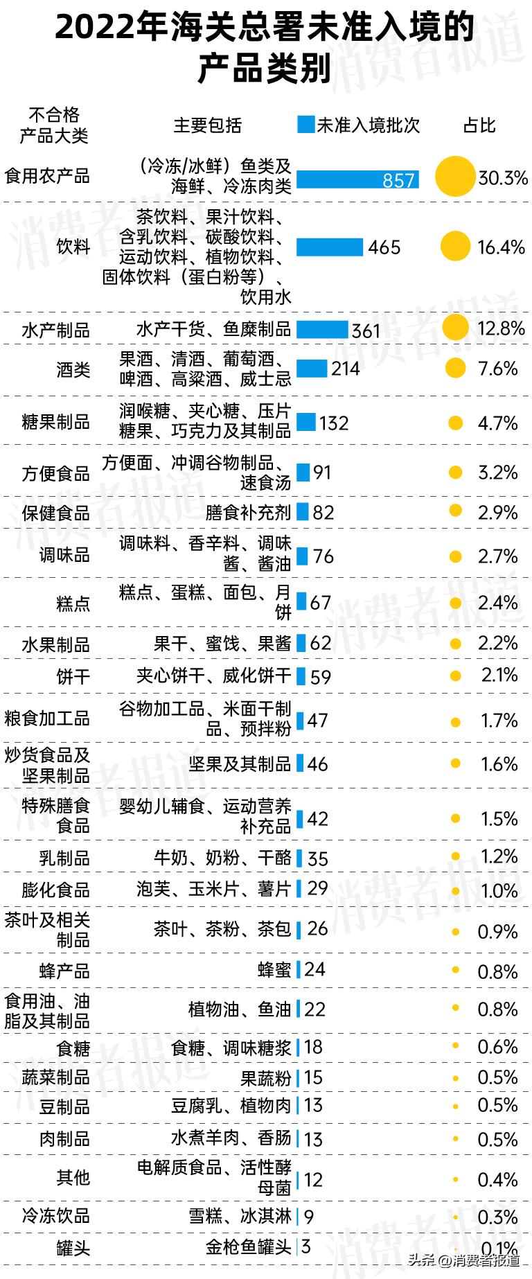 海关抽检电子产品,海关抽检冷链食品