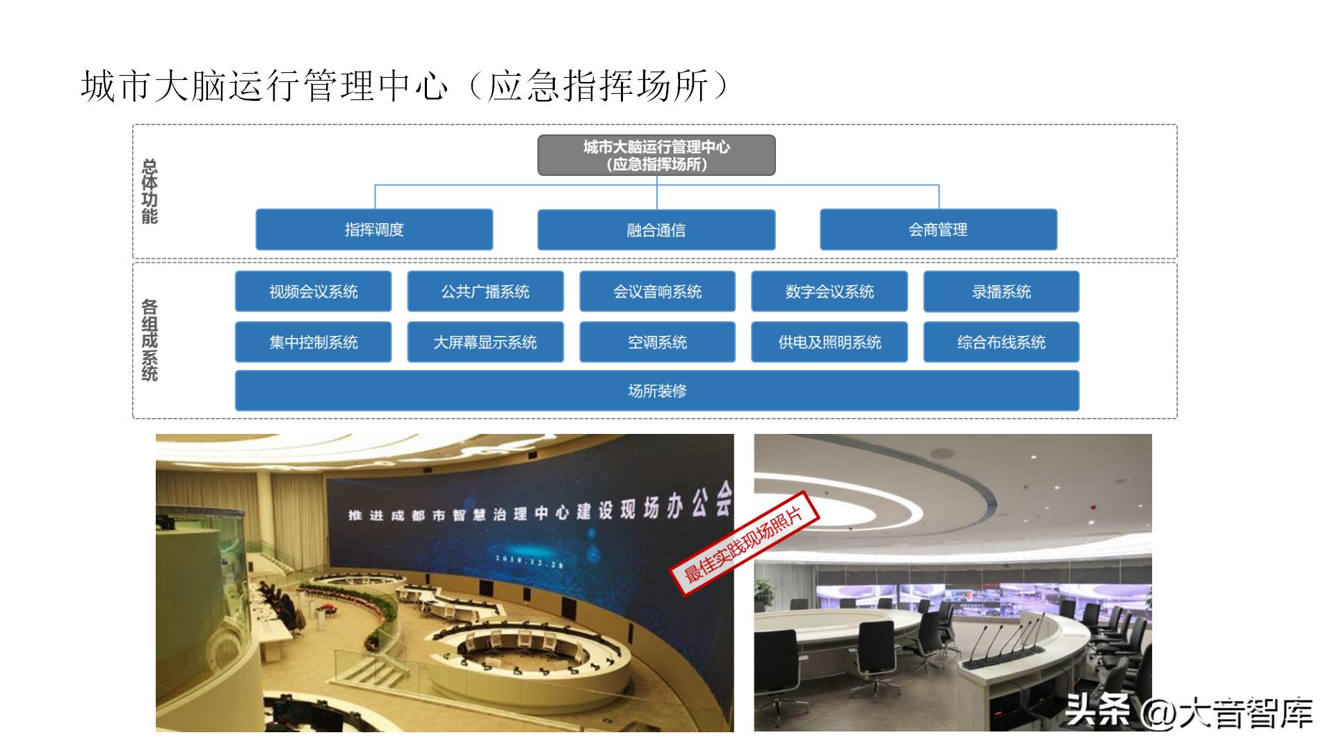 智慧城市架构图ppt,智慧城市数字孪生界面设计
