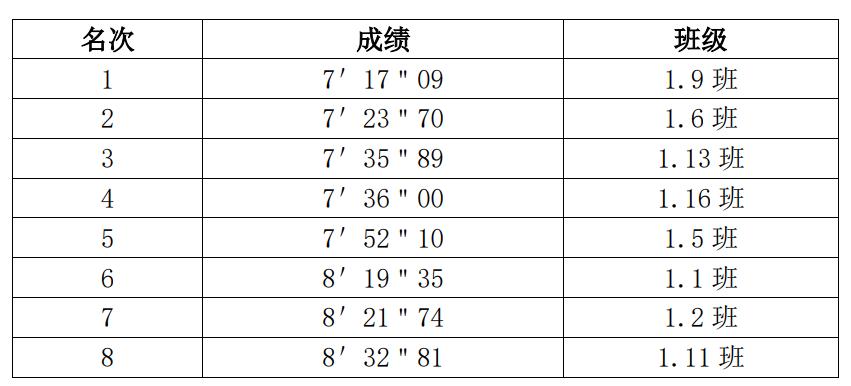 华阳实验小学足球,句容华阳实验小学足球场