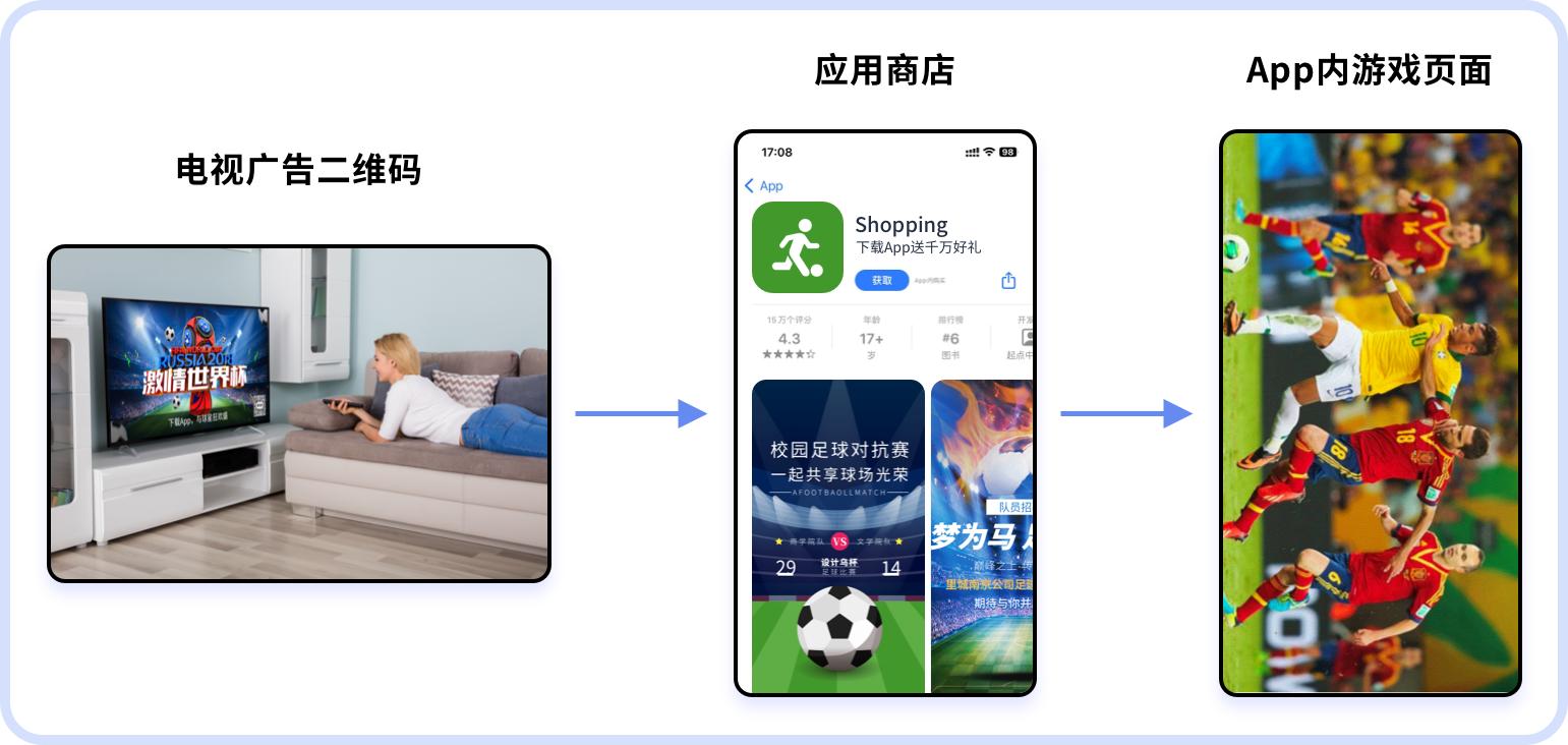 二维码营销可以运用到哪些场景,应用二维码营销的典型成功案例