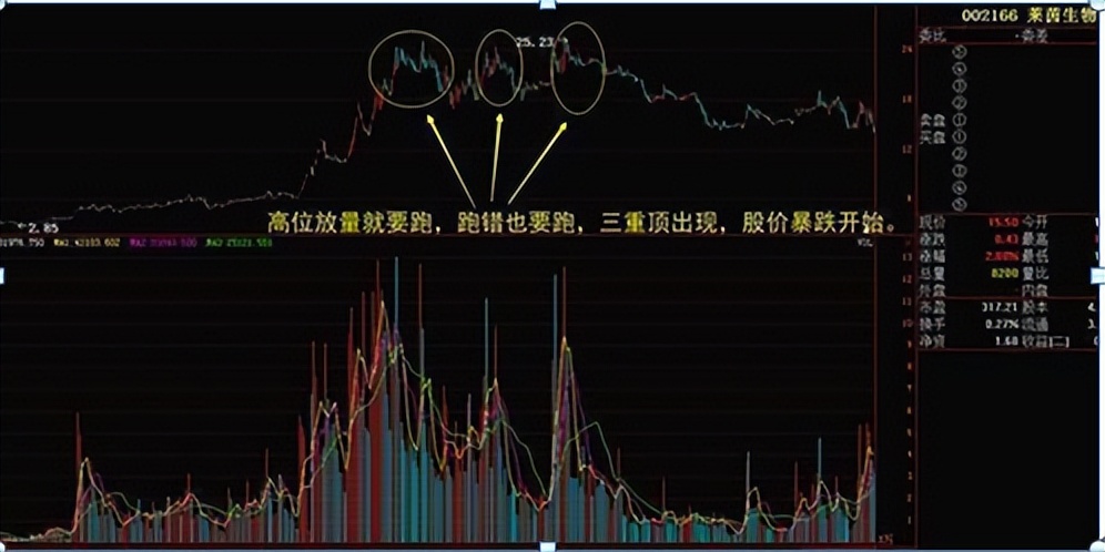 成交量判断买入点技巧,左右成交量战法买卖点