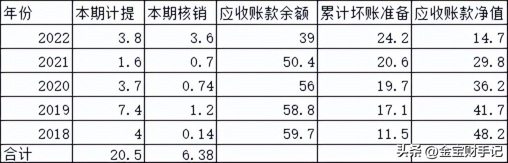 2023上半年持仓投资小结（茅台/洋河/分众/美的/东财）