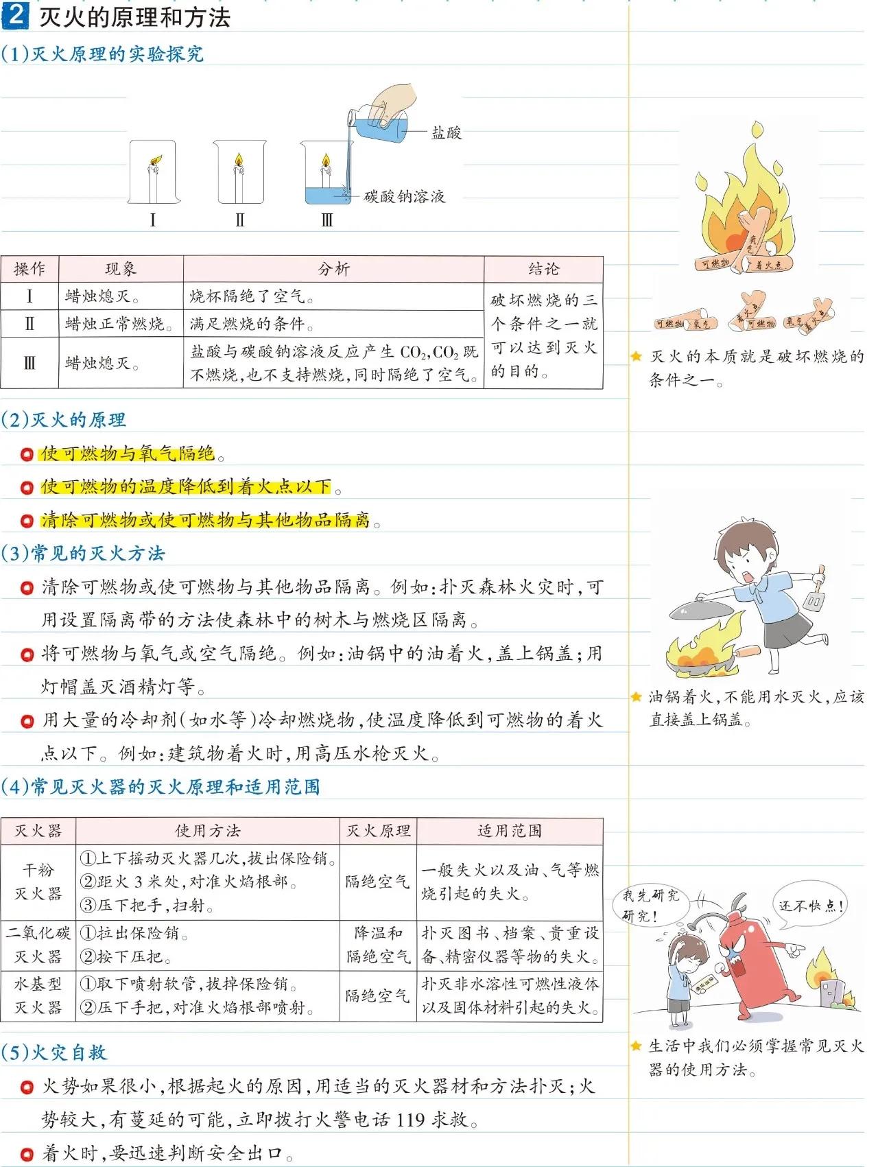 化学燃料及其利用知识点,化学九上燃料及其利用知识点