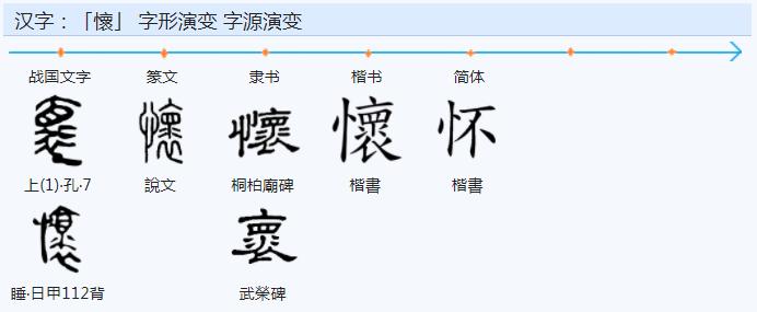 常用字范式之五十五