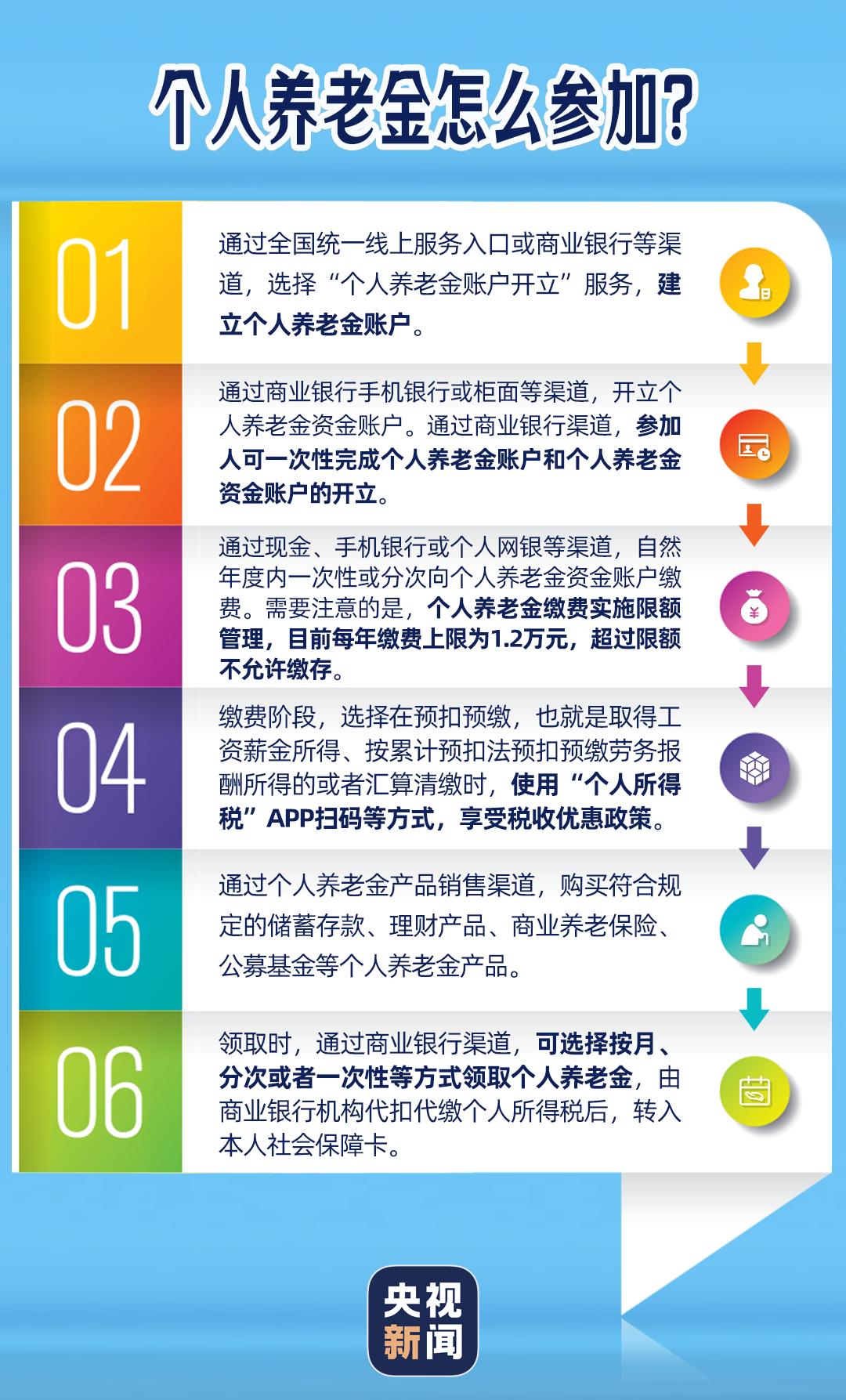 今明两日全市核酸检测丨周末两天乘公交地铁有变化丨寒潮来了！气温将跌破冰点