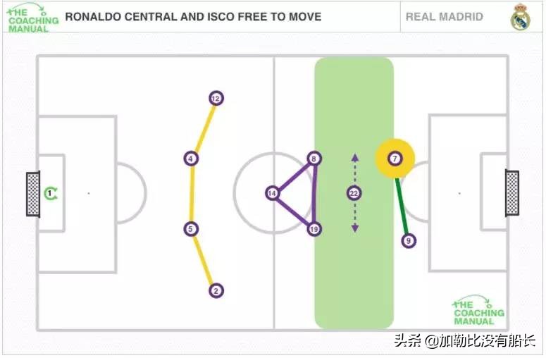 忆往昔大圣脚踏七色云彩，望远方缘何贝尔躺平缘尽皇马？