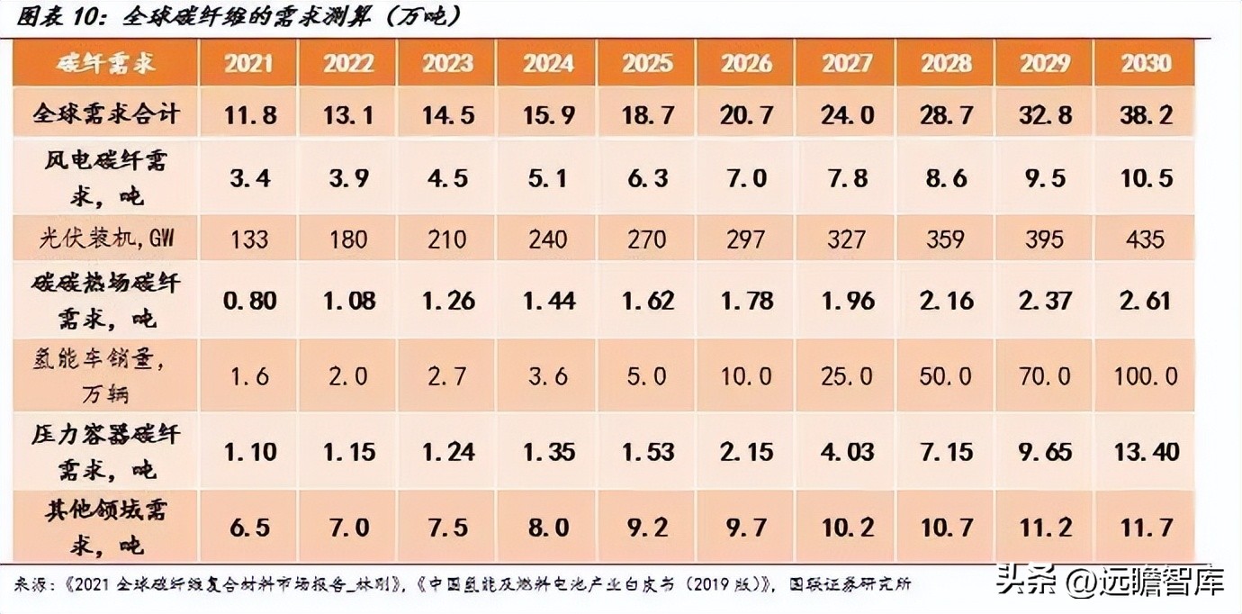 大丝束碳纤维和小丝束碳纤维对比,精功科技全球首条碳纤维生产线