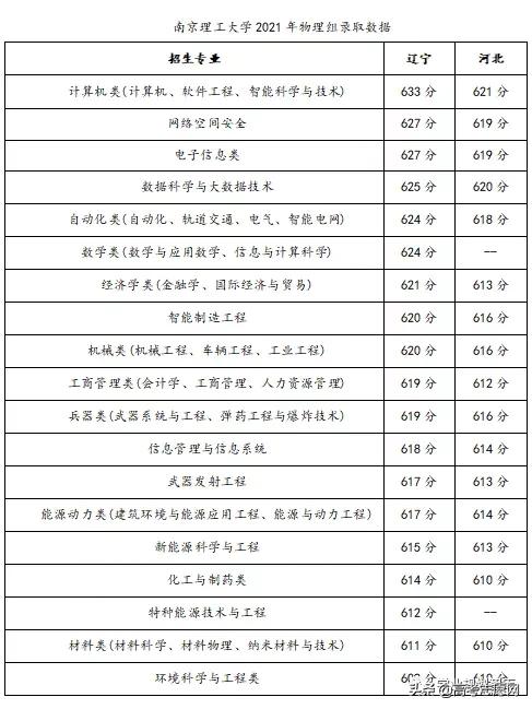 南京理工大学综评看什么,南京理工大学值得报考吗