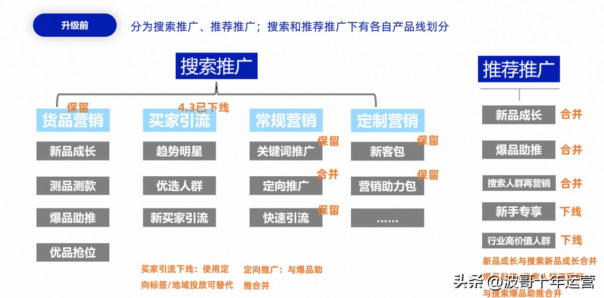 阿里国际站入驻直通车优惠政策,阿里国际站直通车操作流程