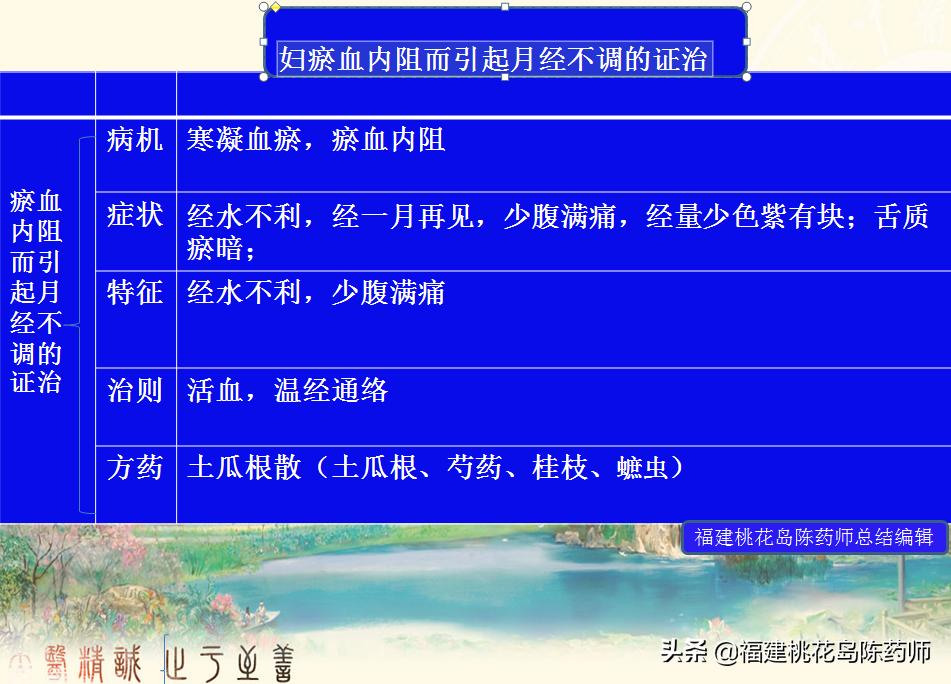 金匮要略治疗杂病的原则,金匮要略妇人杂病22条解释