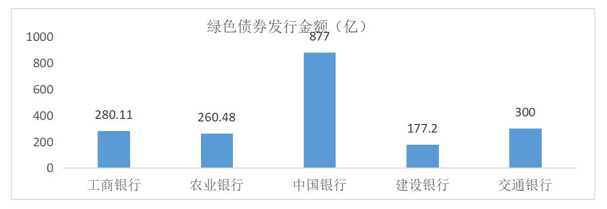 我国商业银行绿色金融发展的机遇,银行绿色金融试点