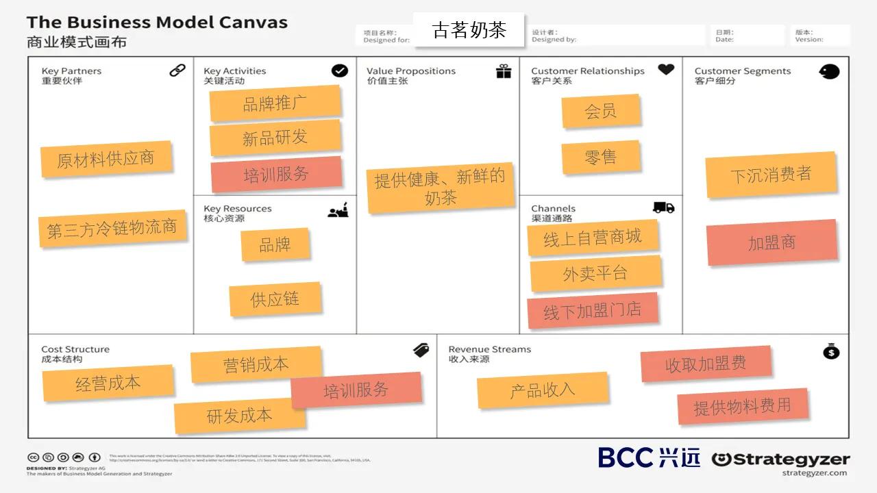 一张图看懂暴利,一张图看懂生意经
