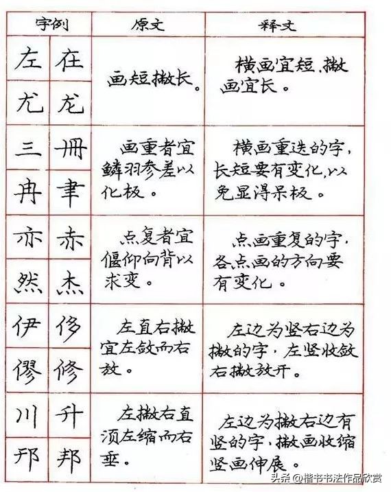 庞中华钢笔字楷书作品欣赏,庞中华七律长征硬笔楷书字帖