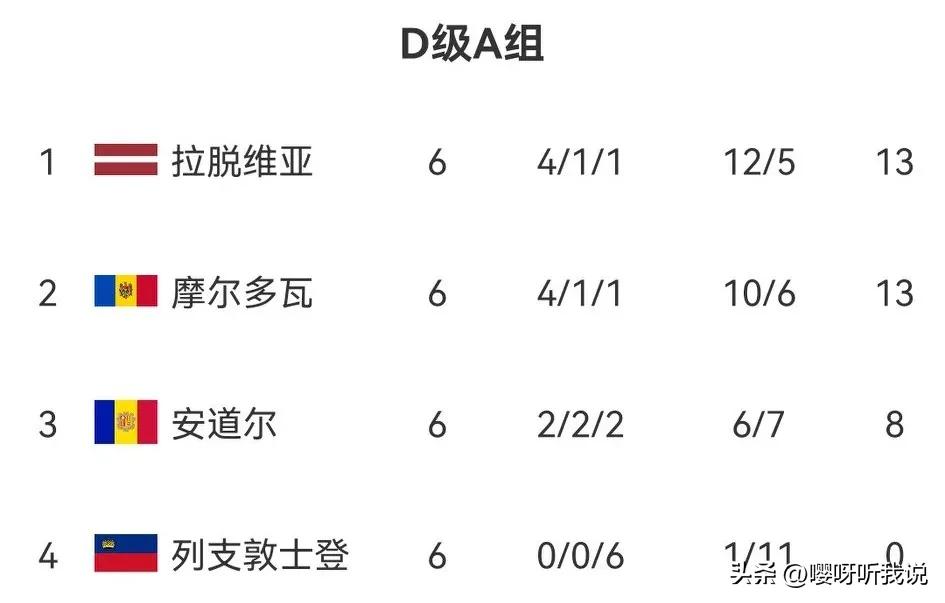 04欧洲杯拉脱维亚前锋,欧国联绝杀瑞士