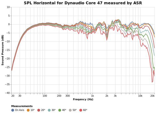 低音效果最强的小音箱,重低音最好的音箱