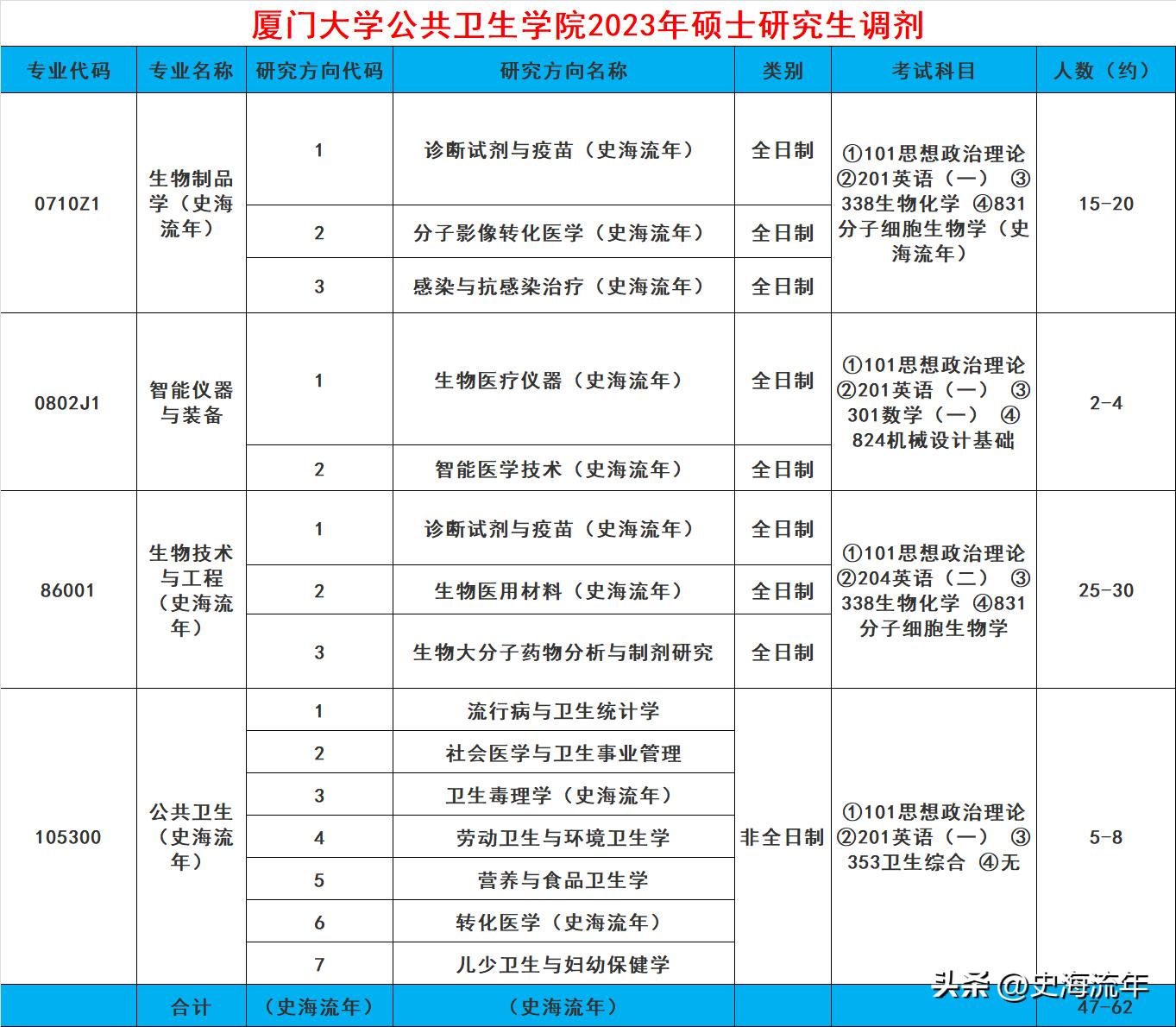 厦门大学考研调剂下来了吗,厦门大学考研调剂信息汇总