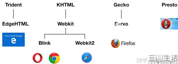 哪一款浏览器的兼容性更强,主流浏览器兼容问题