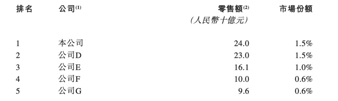 百丽鞋业退市了吗,百丽时尚集团赴港上市