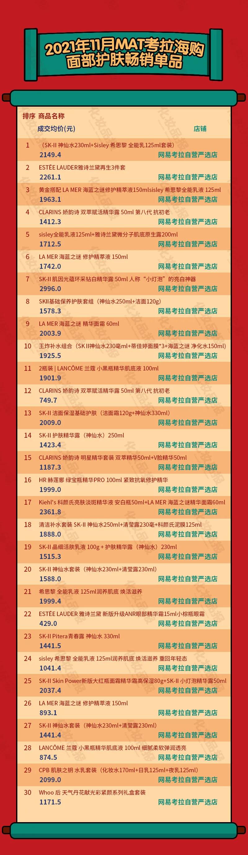 跨境电商美容健康爆款产品,跨境电商护肤品行业发展趋势