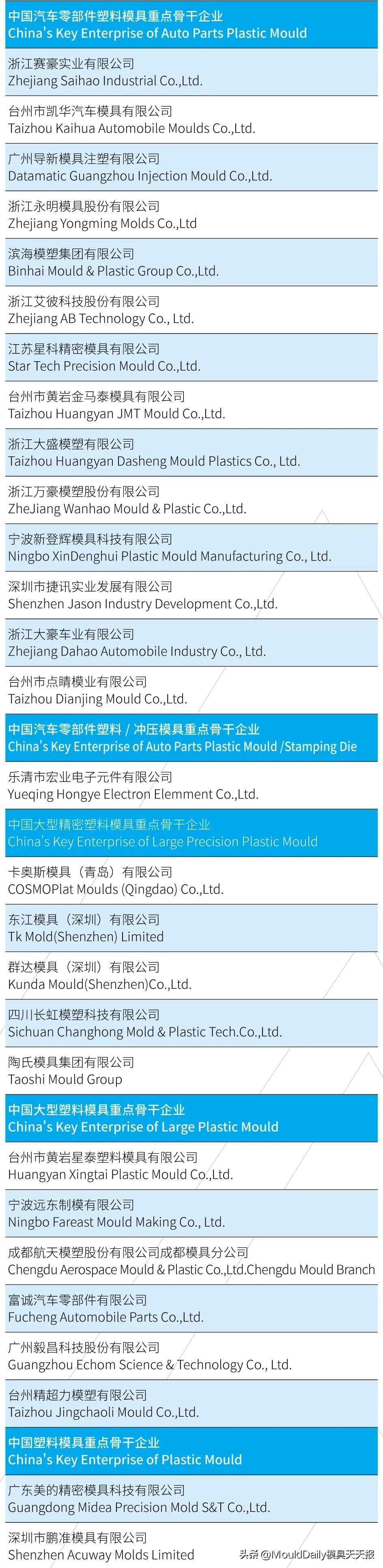 中国模具行业的龙头企业,中国模具前十企业有哪些品牌