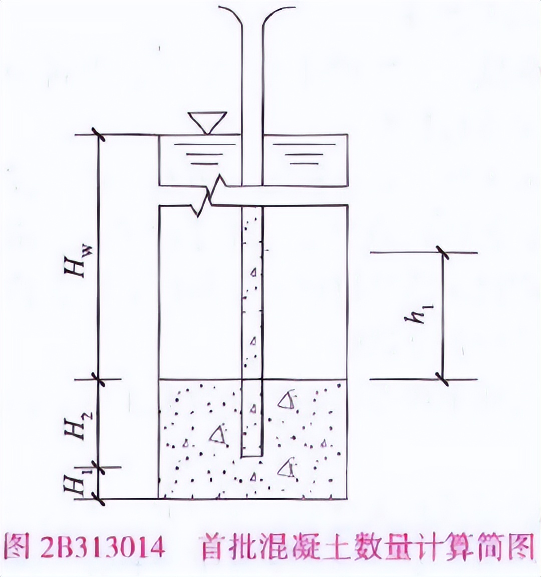 2023年二级建造师公路讲义,2020年二级建造师公路案例解析