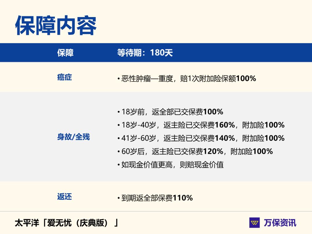 爱无忧防癌险,爱无忧防癌险可以复效吗
