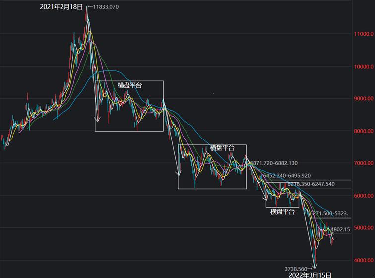 恒生科技指数打爆空头,恒生科技指数暴涨9%转折点