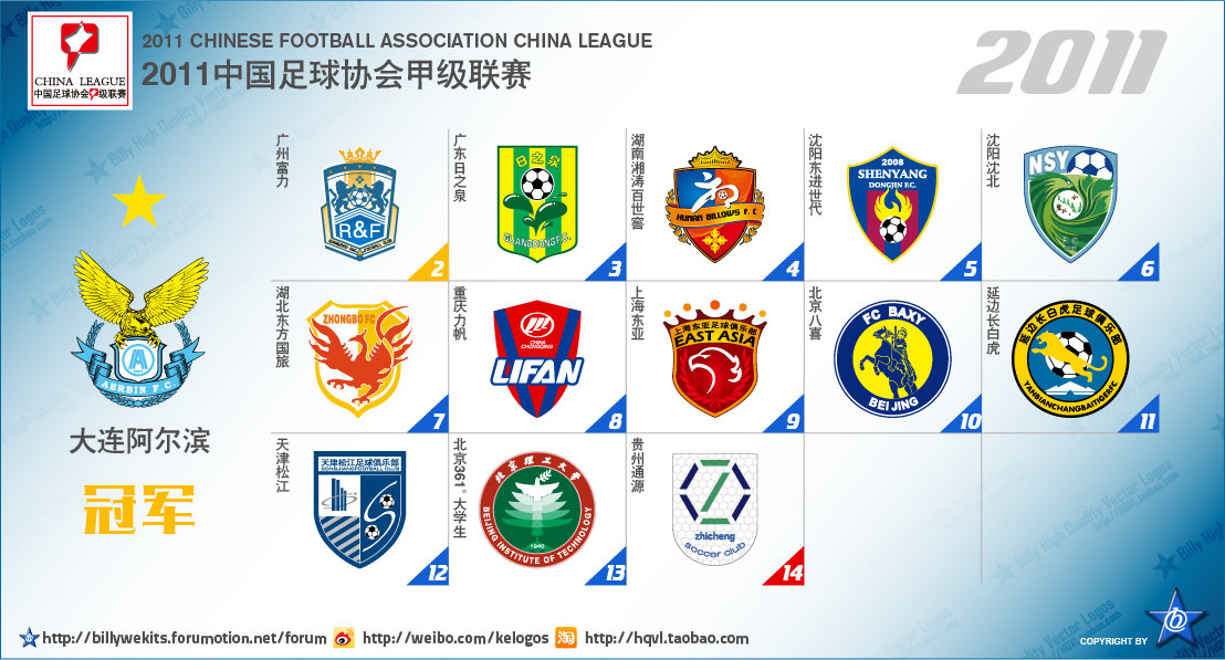 中国足球乙级联赛最新排名,中国次级联赛