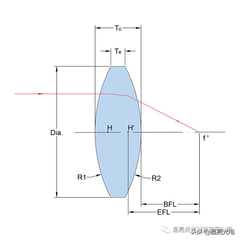 凸透镜成像规律教学视频,凸透镜成像规律实验视频动画