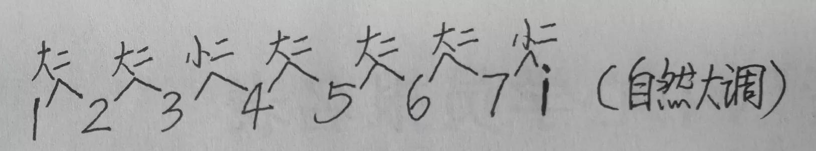 音乐大小调式表,音乐大小调式有哪些