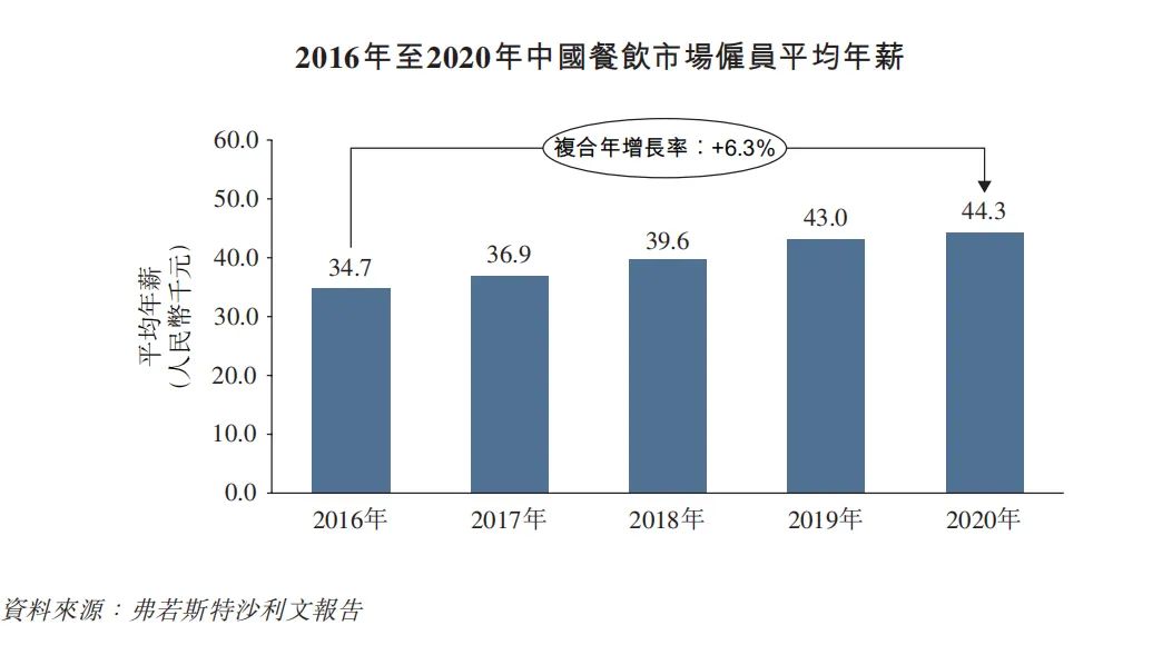 34亿元营收“中国快餐女王”退市6年后冒险再战港交所