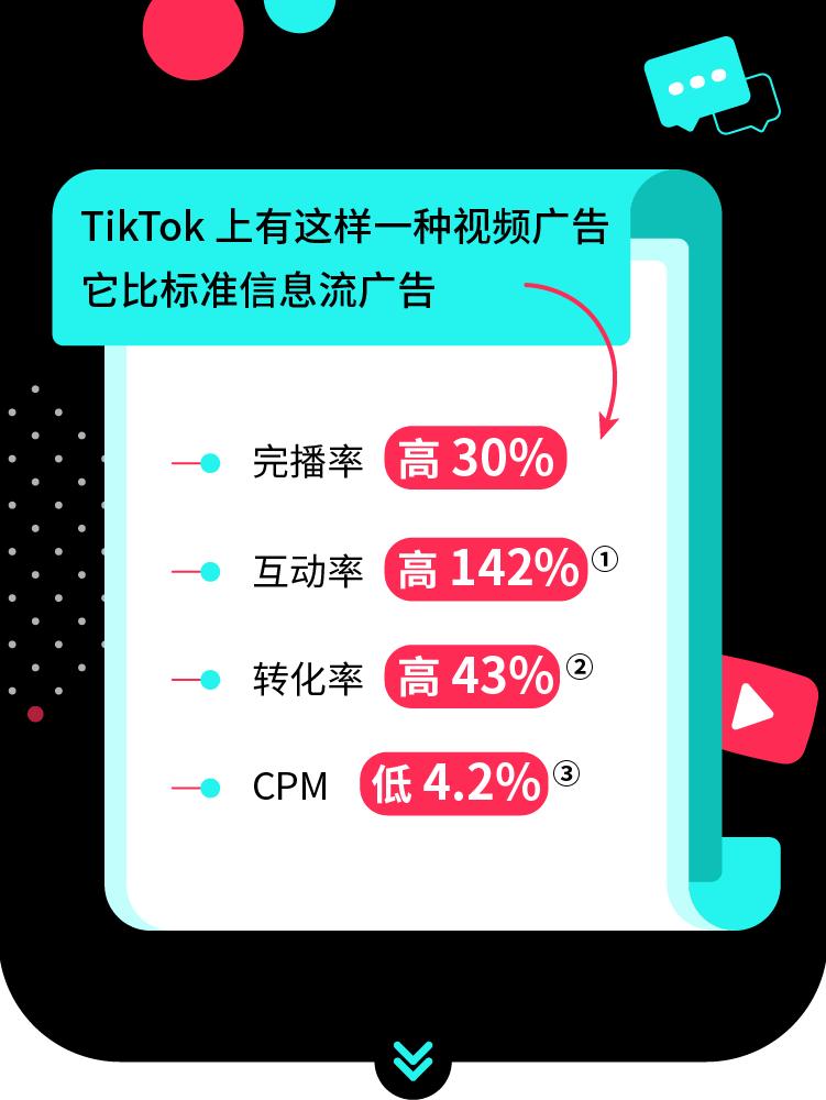 tiktok短视频怎么投放广告,tiktok短视频广告怎么分析数据