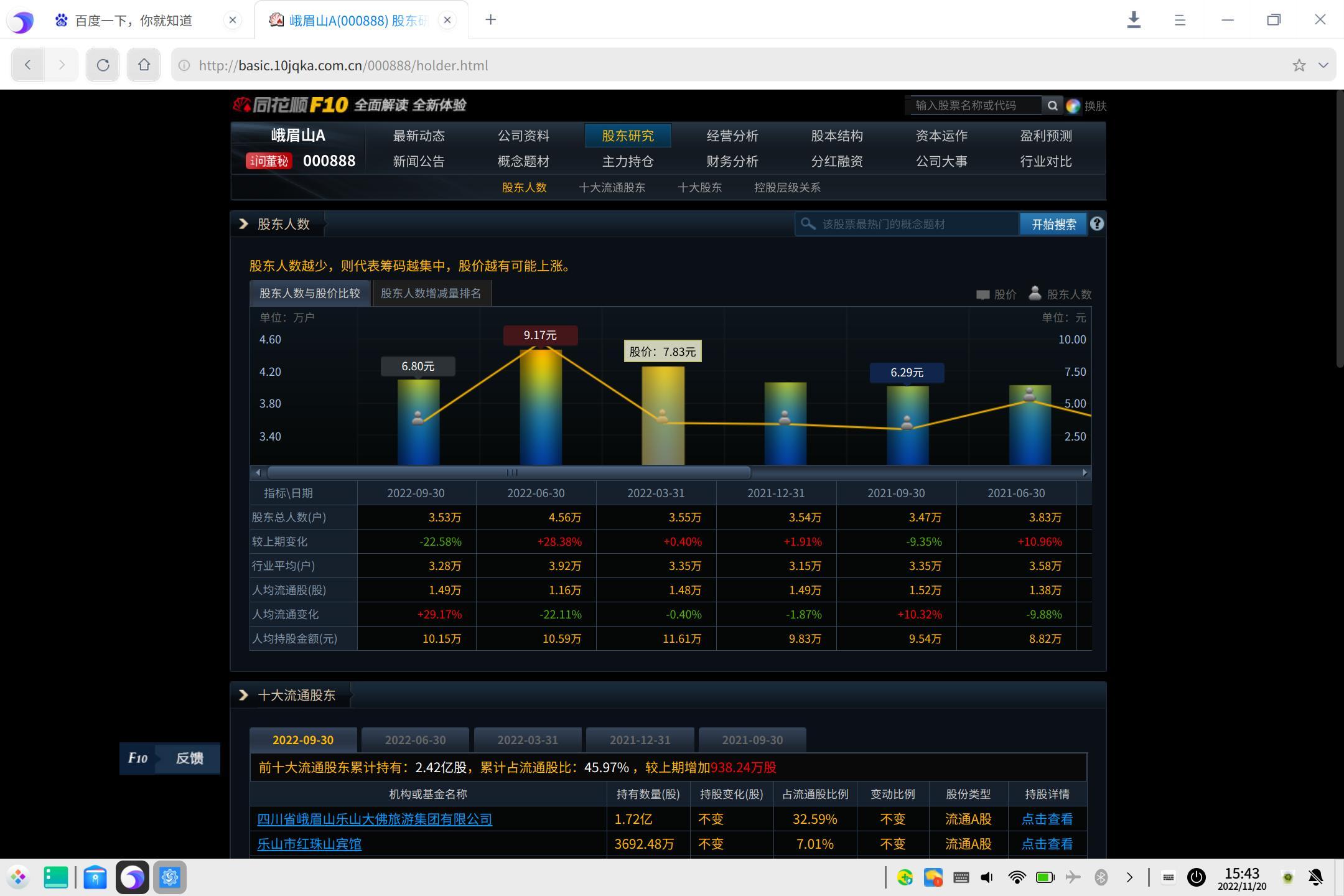 从股东人数这方面分析分析景区旅游股的情况20221120