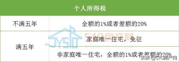 无锡江阴买房最新政策,江阴买房2023最新政策