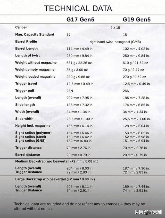 格洛克评价最好的是什么型号,格洛克18c全自动手枪