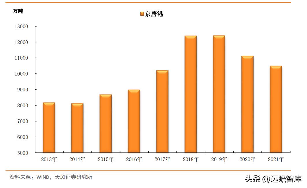 煤炭深度观察,煤炭板块深度研究