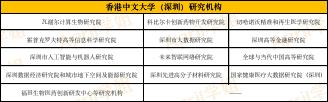 香港留学|香港中文大学（深圳）相当于国内哪所高校？