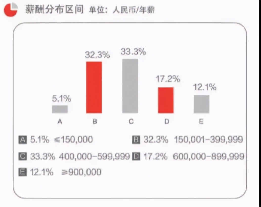 mba工商管理硕士学校及学费2024,玛莎大学一年制mba硕士靠谱吗