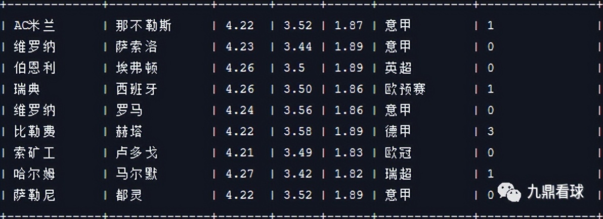 23035任九奖金最新查询,21035期任九分析