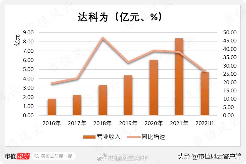 前五大股东集齐95、00后！核酸检测风口股达科为：本质就是中间商